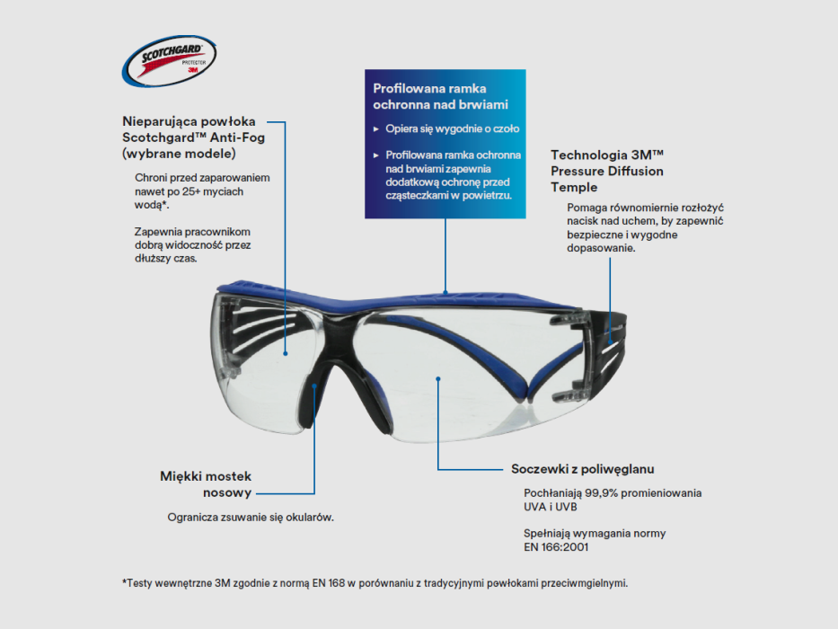 3M SecureFit 400X safety glasses, clear | blue frames, image 2 of 3