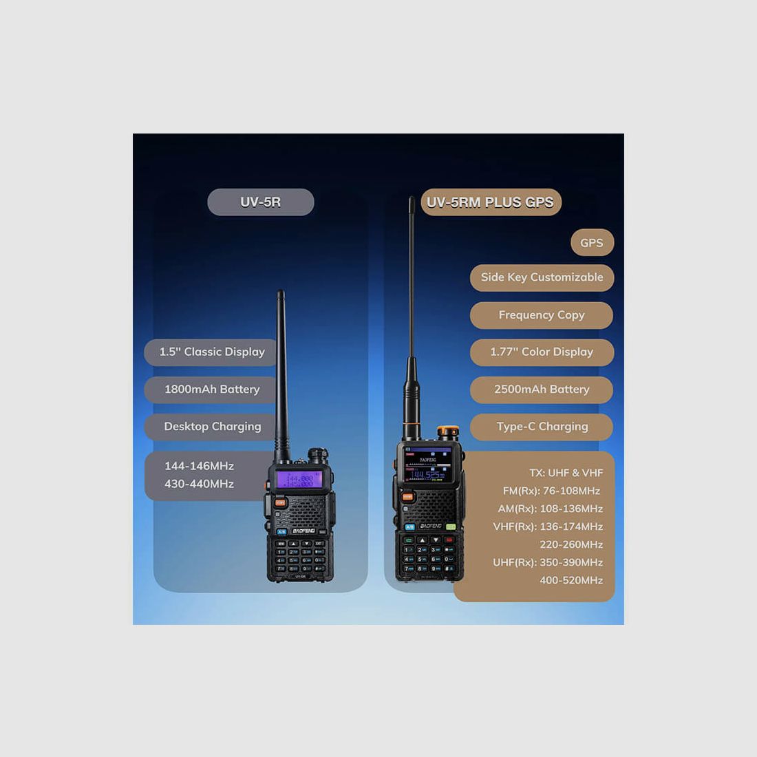 Baofeng Transceiver Baofeng UV-5RM Plus GPS, Bild 4 von 8
