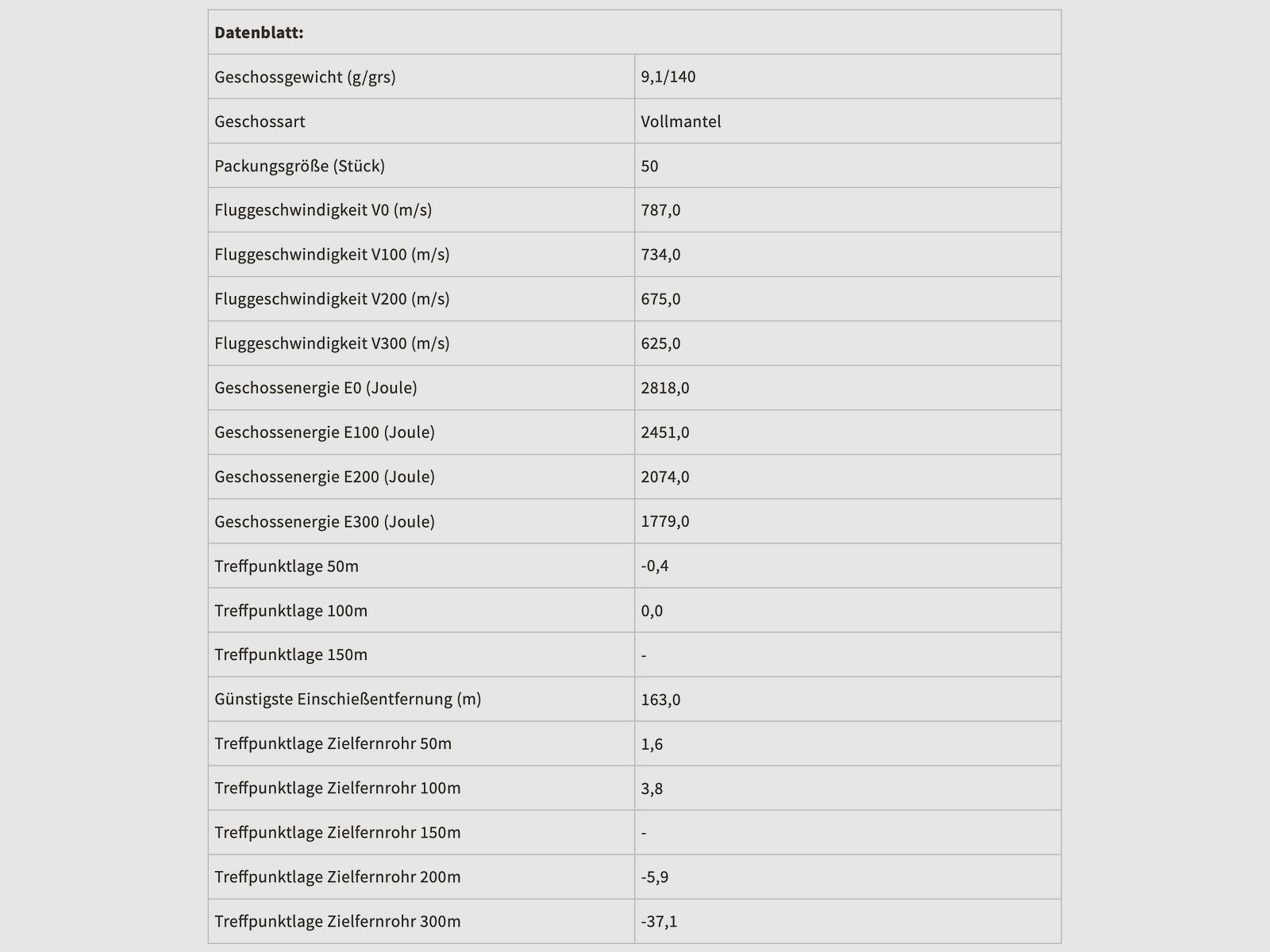 Sellier & Bellot 114461 6,5x55 SE FMJ BT 9,1g 140grs. 50 Stk.