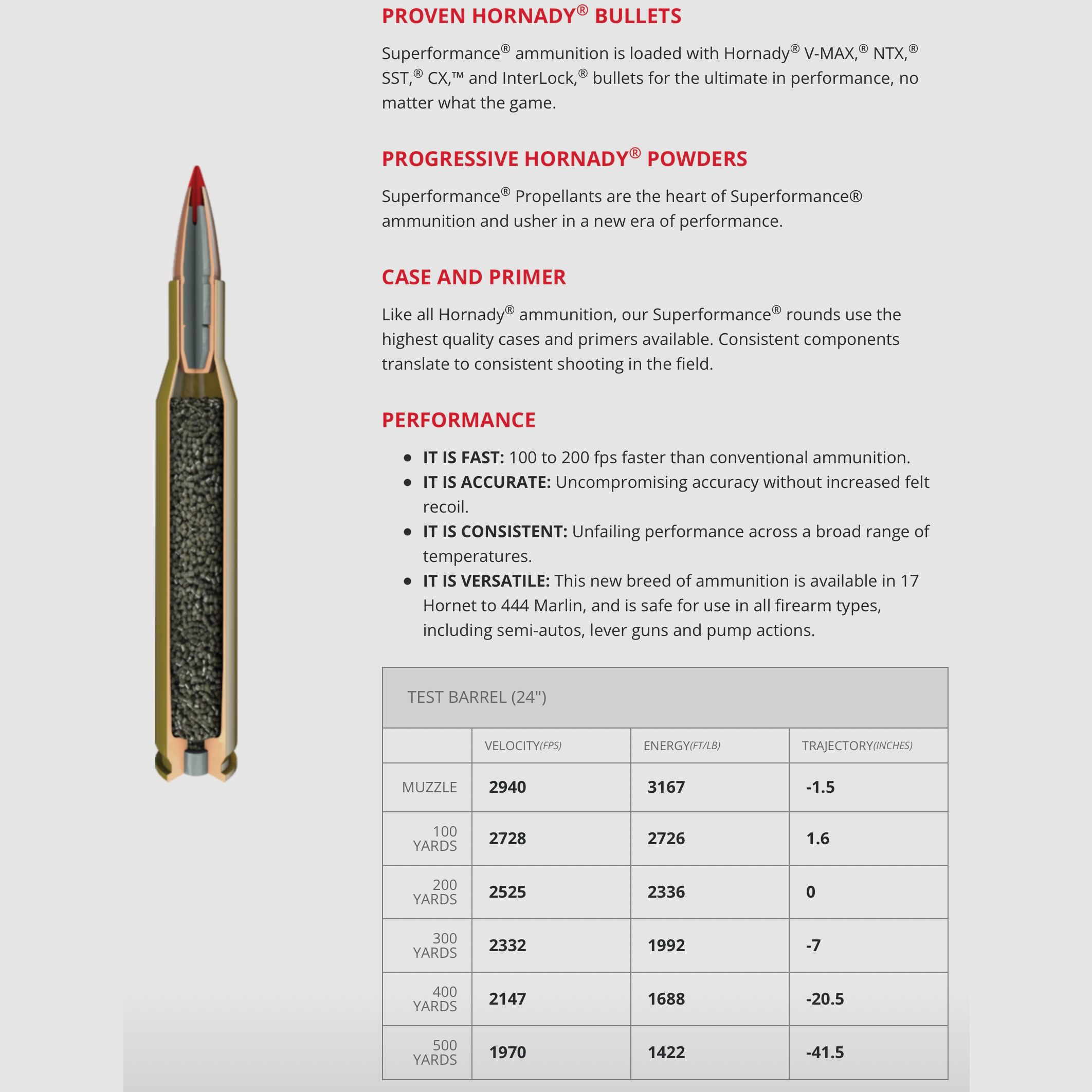 Hornady 81169 .30-06 Spr. Superformance® CX 10,7g 165gr. 20 Stk.