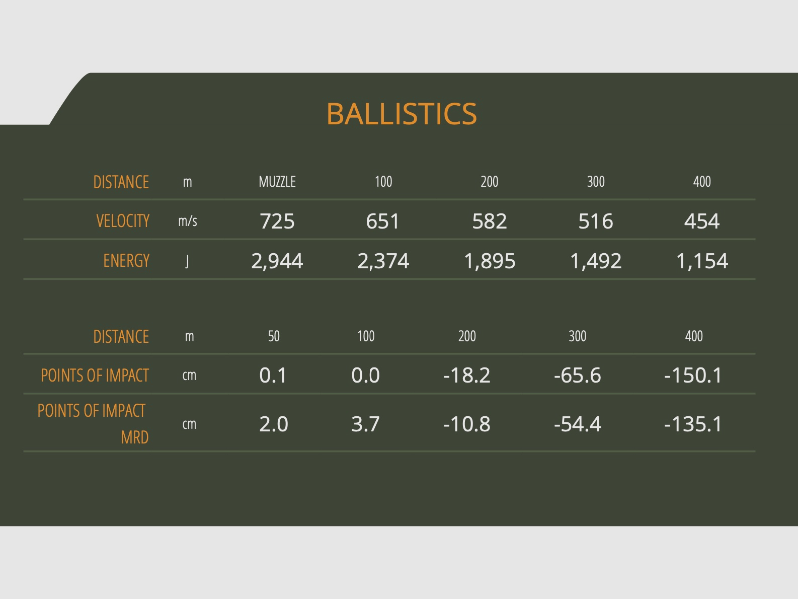 Sellier & Bellot 60154 7x57 Teilmantel SPCE 11,2g 173grs. Langwaffenmunition