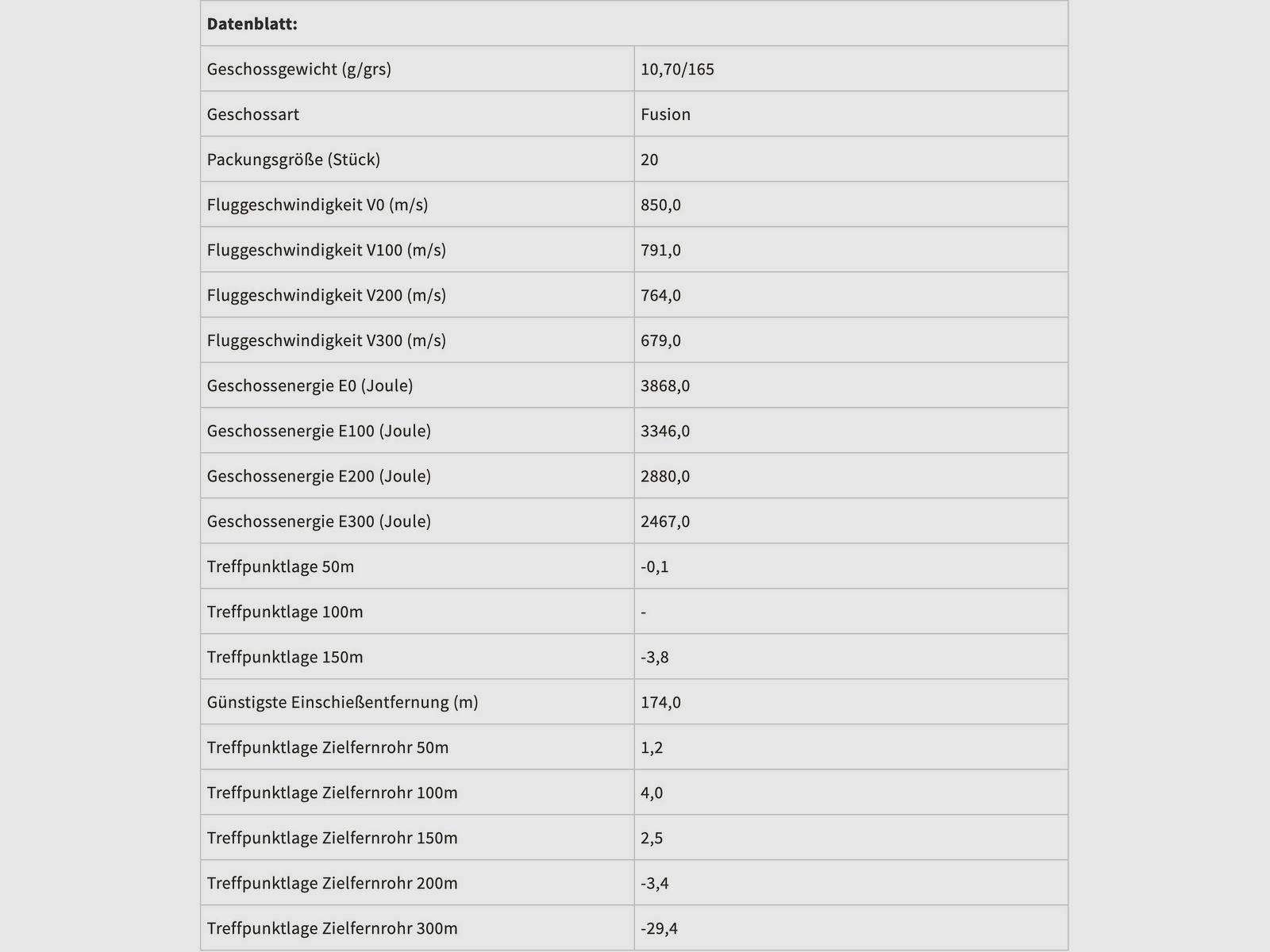 Federal Ammunition 2000234 .30-06 Spr. Fusion 10,7g/165grs.