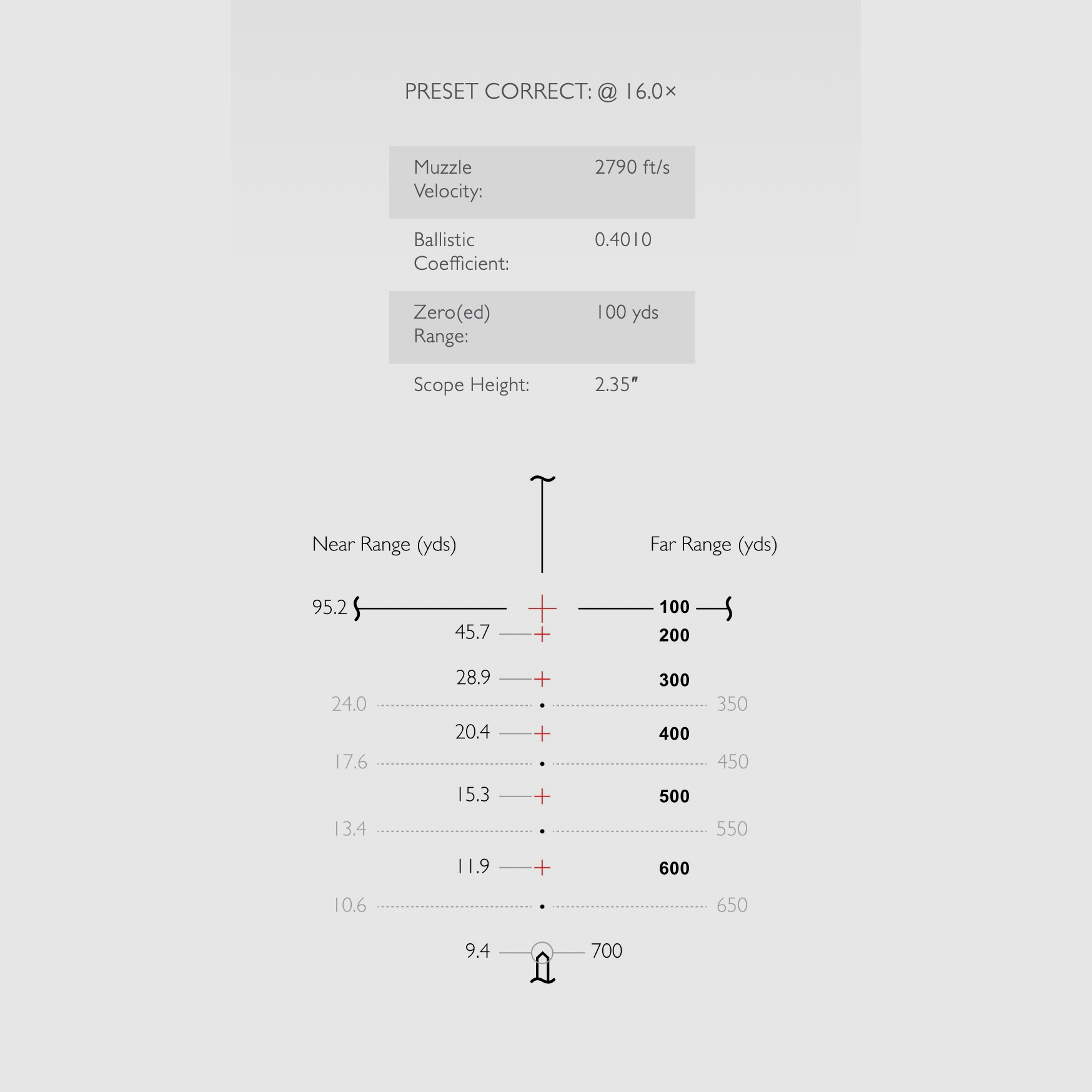 HAWKE 16351 Zielfernrohr ENDURANCE 30 WA SF 4-16x50 223/308