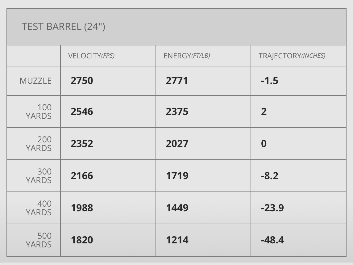 Hornady 80990 Munition .308 Win. Superformance CX 165gr. 20 Stück