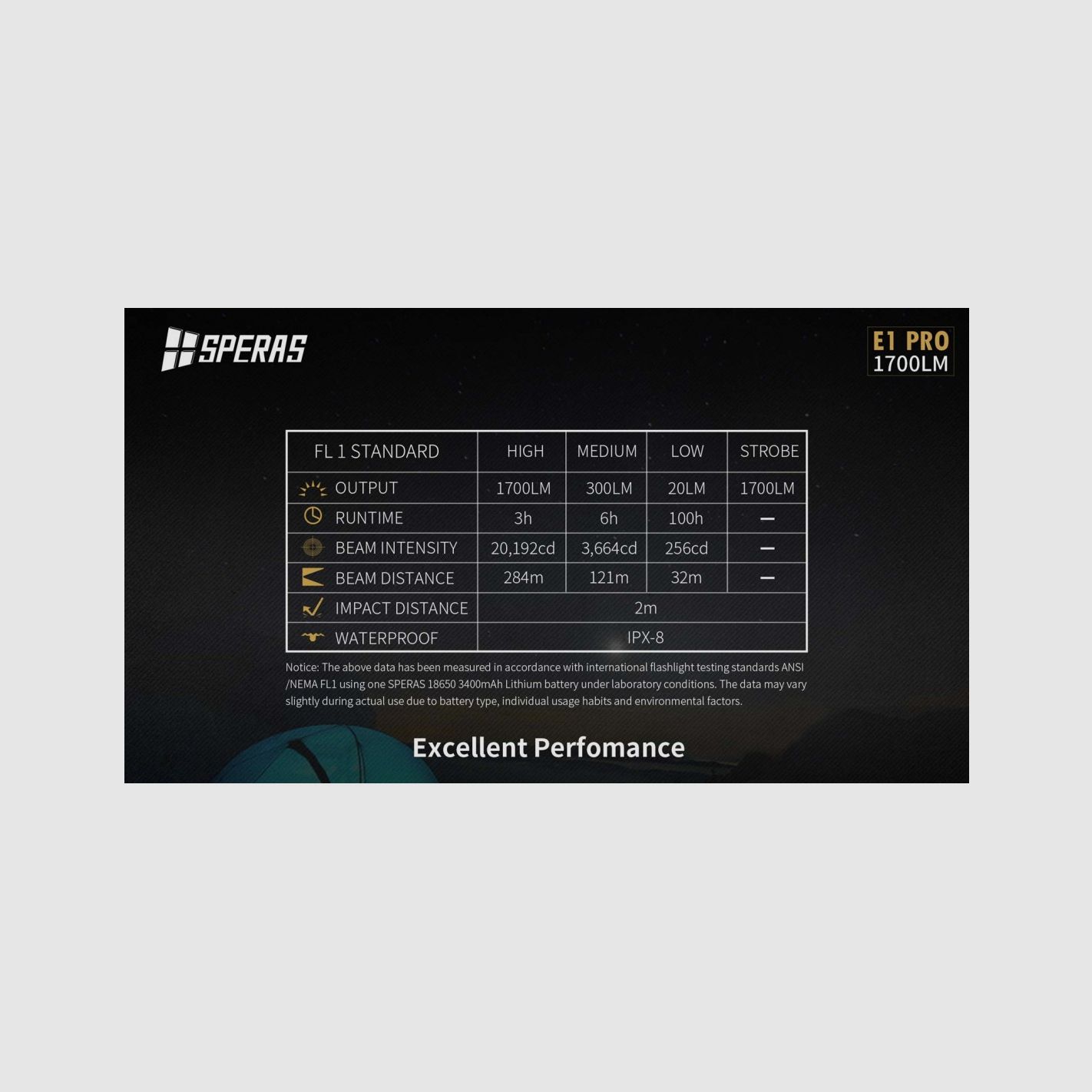 SPERAS TORCIA E1PRO 284M 1700LM, Bild 8 von 12