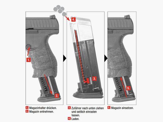 T4E - Magazin - für Walther PPQ M2