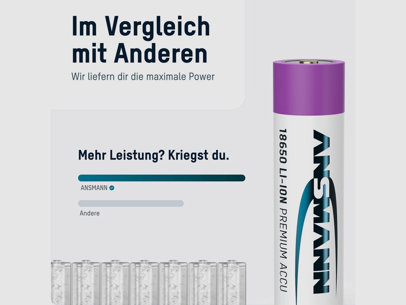 Ansmann Ladegerät für Lithium 2 & 2x Typ 3500 Batterien, Bild 5 von 7