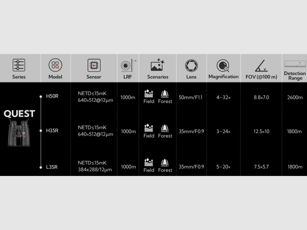 Nocpix Quest H35R Wärmebildfernglas / Wärmebildgerät