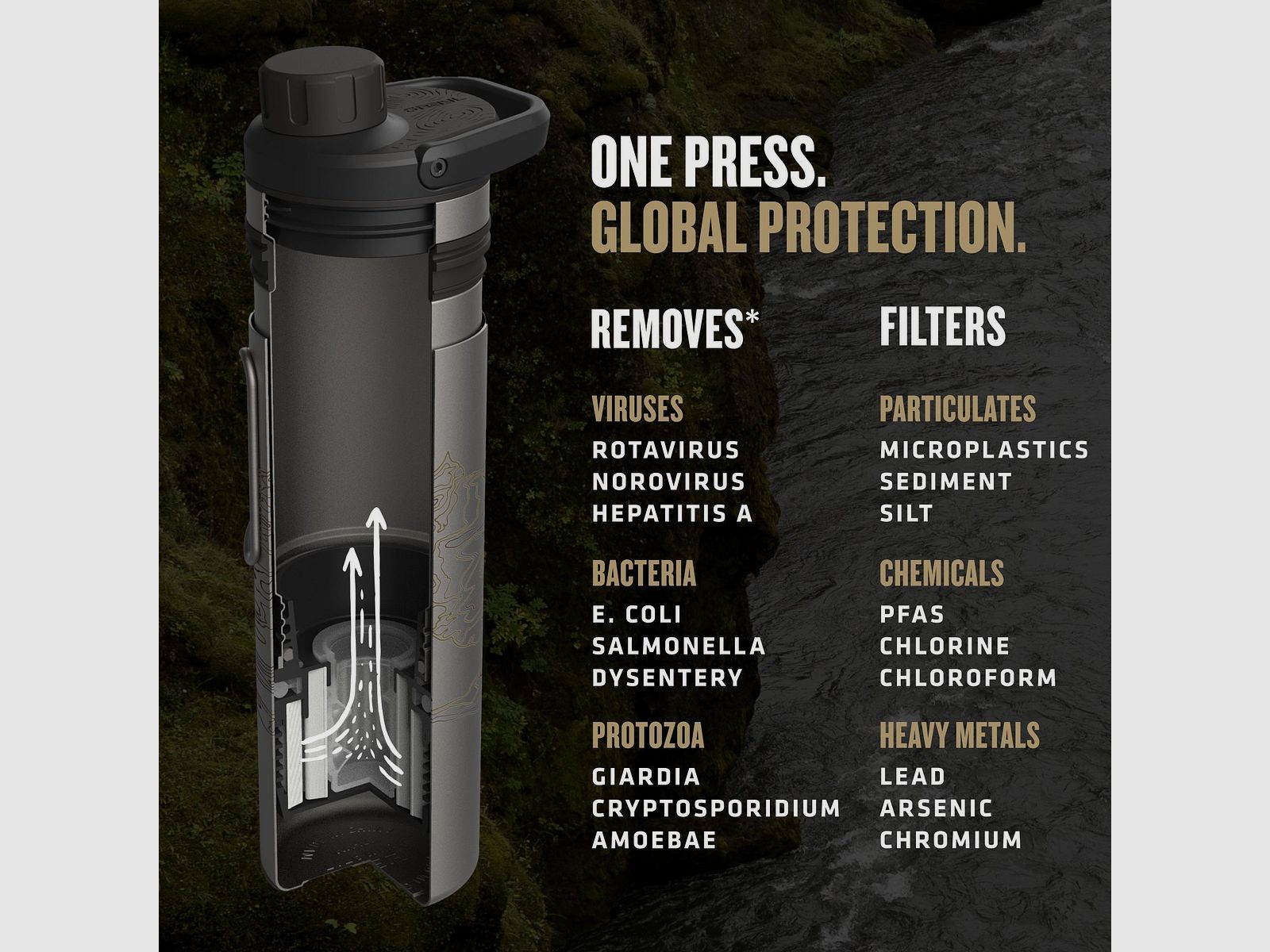 Grayl UltraPress Titanium 500 ml – Titan Filterflasche zum Filtern und Kochen