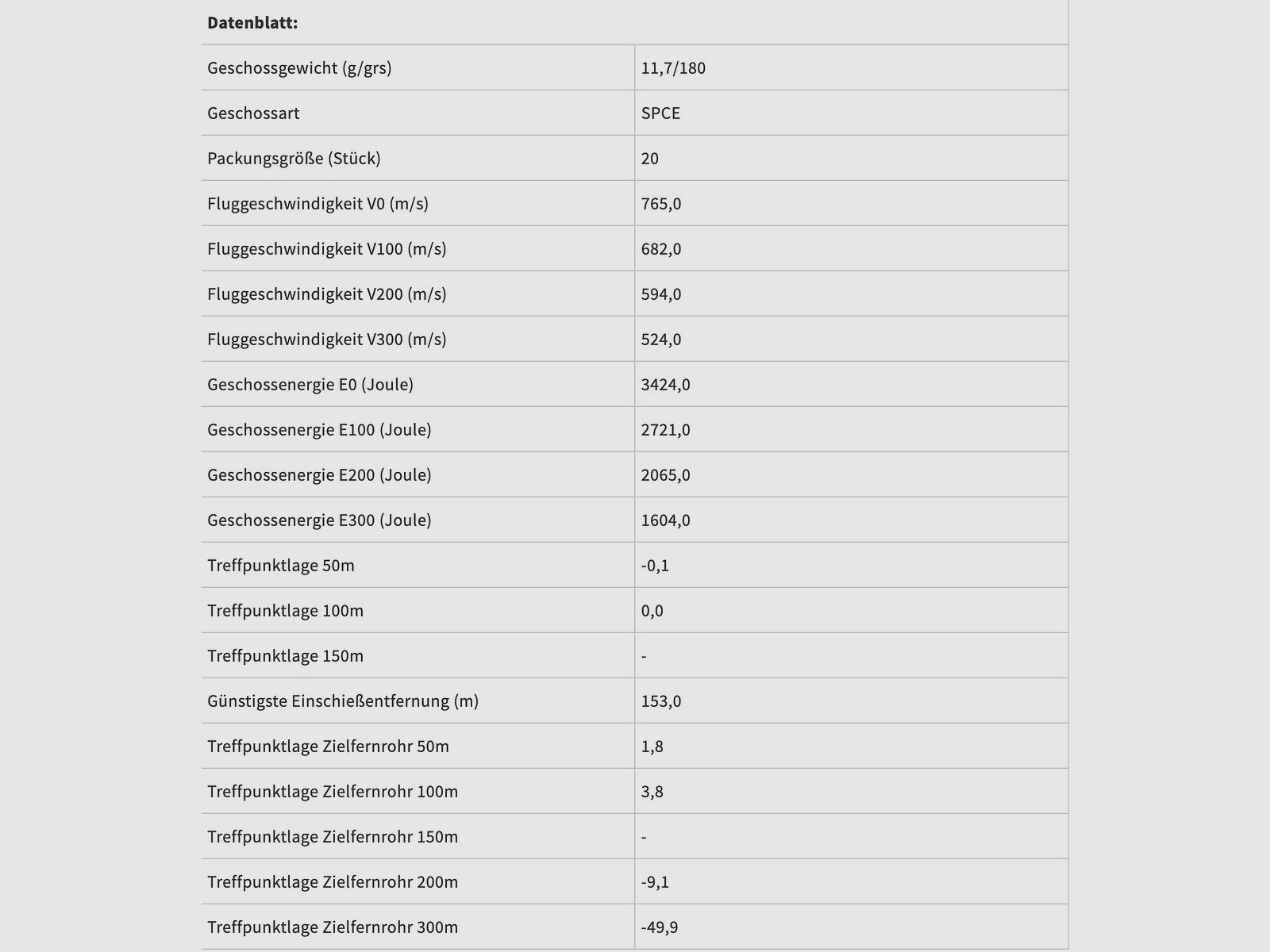 Sellier & Bellot 181682 .308 Win. Teilmantel SPCE 11,7g/180grs.