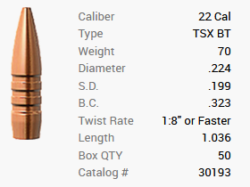 Proiettile Barnes .22/.224 70GR TSX BT 50 pezzi