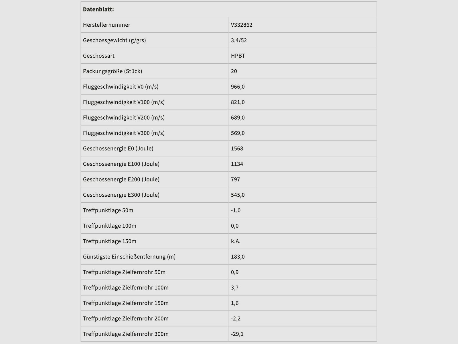 Sellier & Bellot .222 Rem. HPBT OTM 3,4g 52grs. Langwaffenmunition 20 Stk.