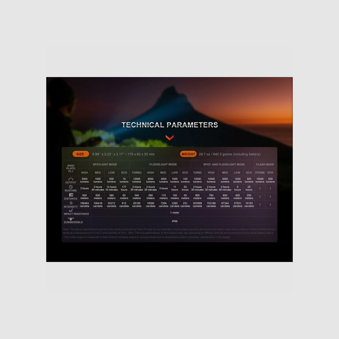 Fenix LR40R V2.0 LED flashlight