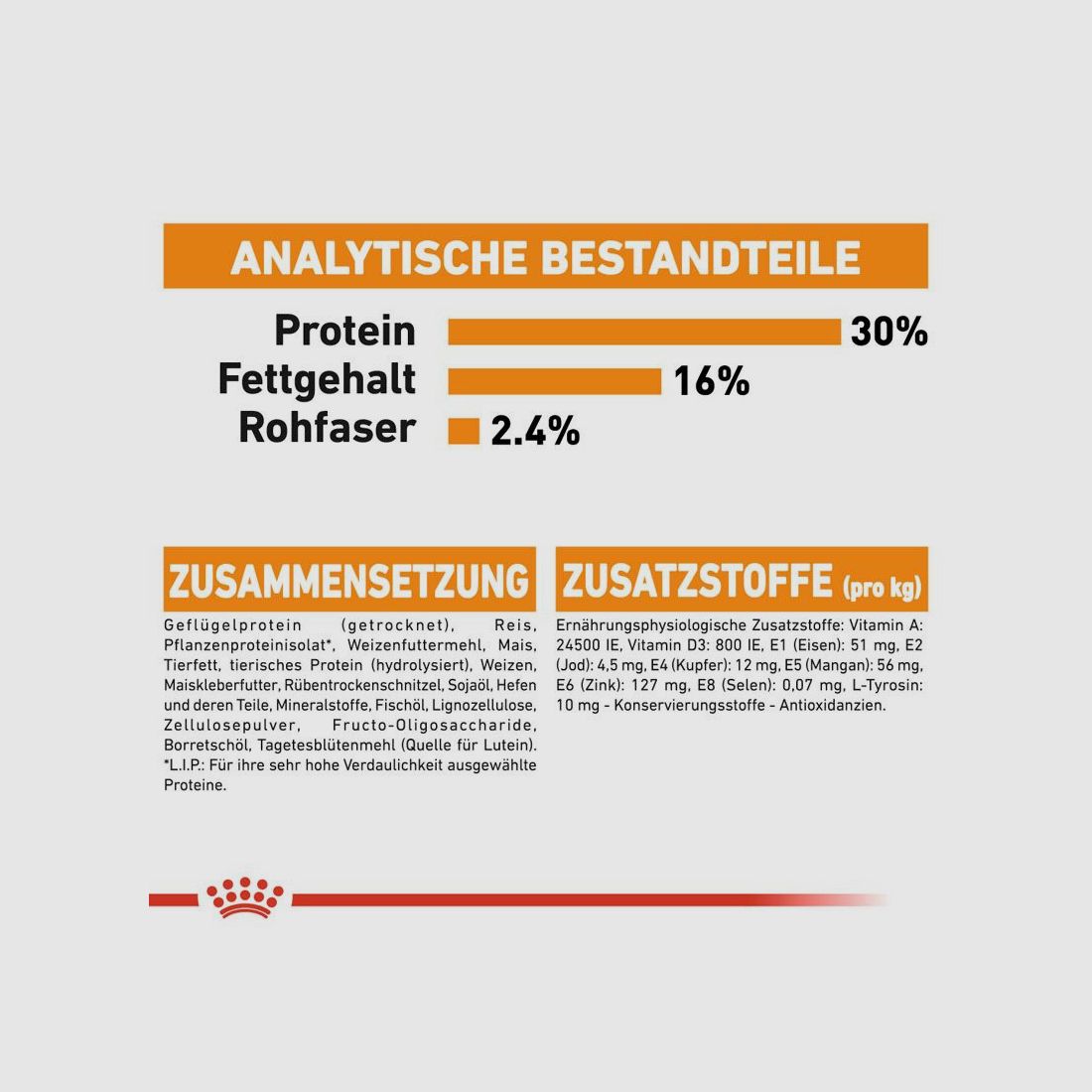 ROYAL CANIN Kleine Hunde Trockenfutter Coat Care für glänzendes Fell 3 Kg