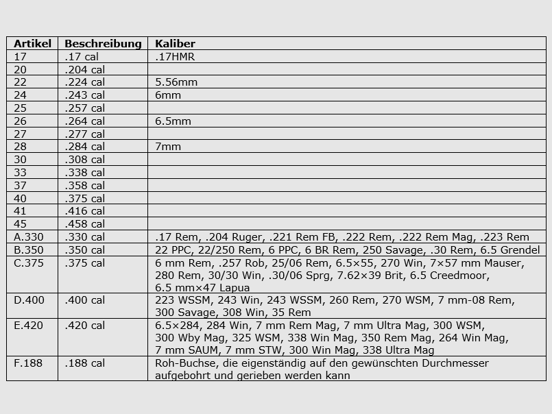 Bullet comparison gauge with 20 inserts caliber .17 - .45 for caliper Bullet Headspace Comparator Set body seating depth for reloaders CBTO