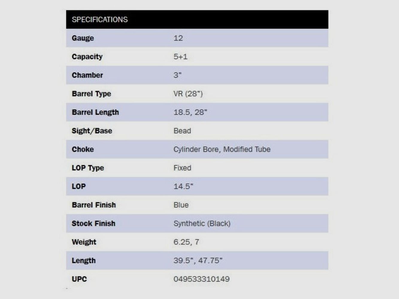 Mossberg Maverick 88 Security/Field 18.5" (5 inches)/28" (28 inches) 12/76