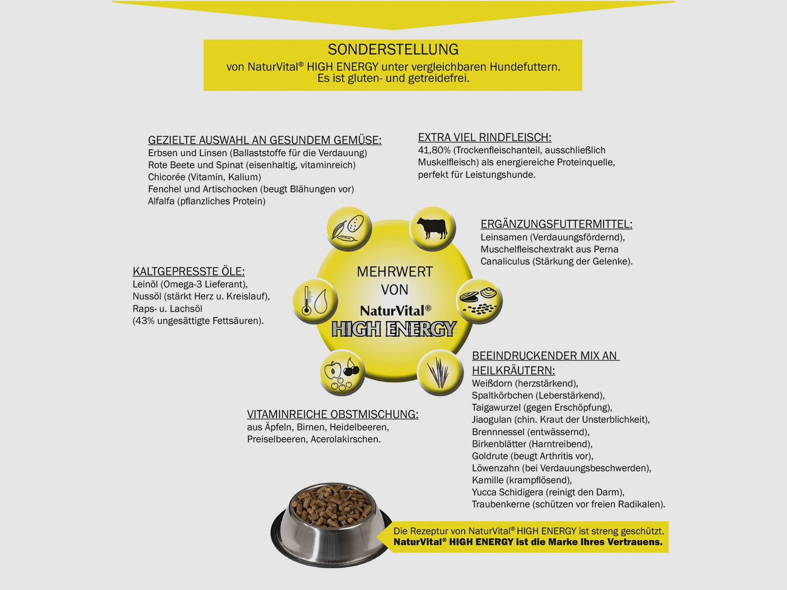 AKAH NaturVital® HIGH ENERGY Hundefutter 12kg