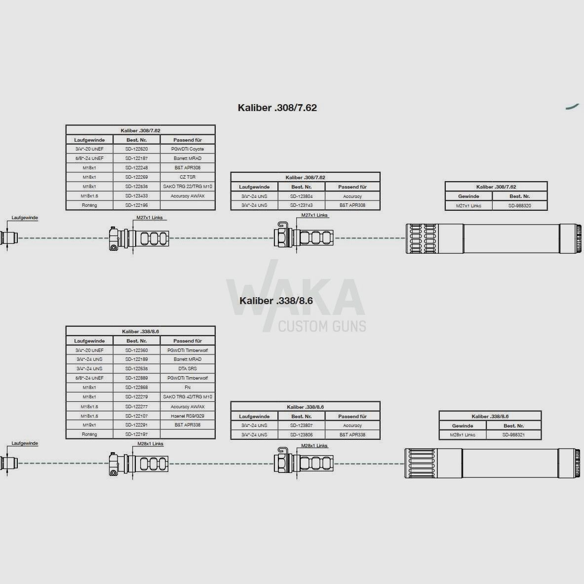 Configurador de silenciadores B&T