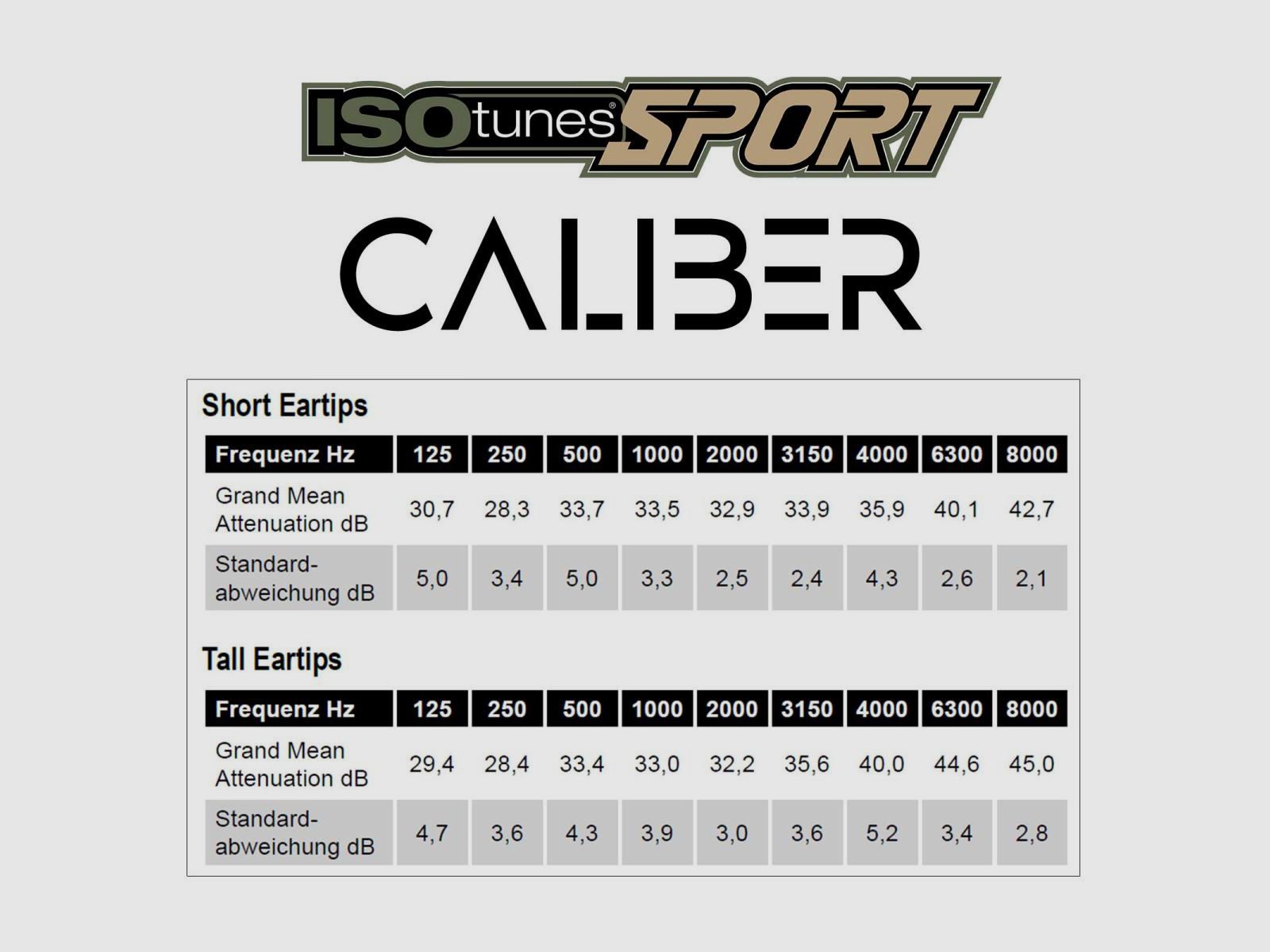 ISOTUNES Caliber Gehörschutz