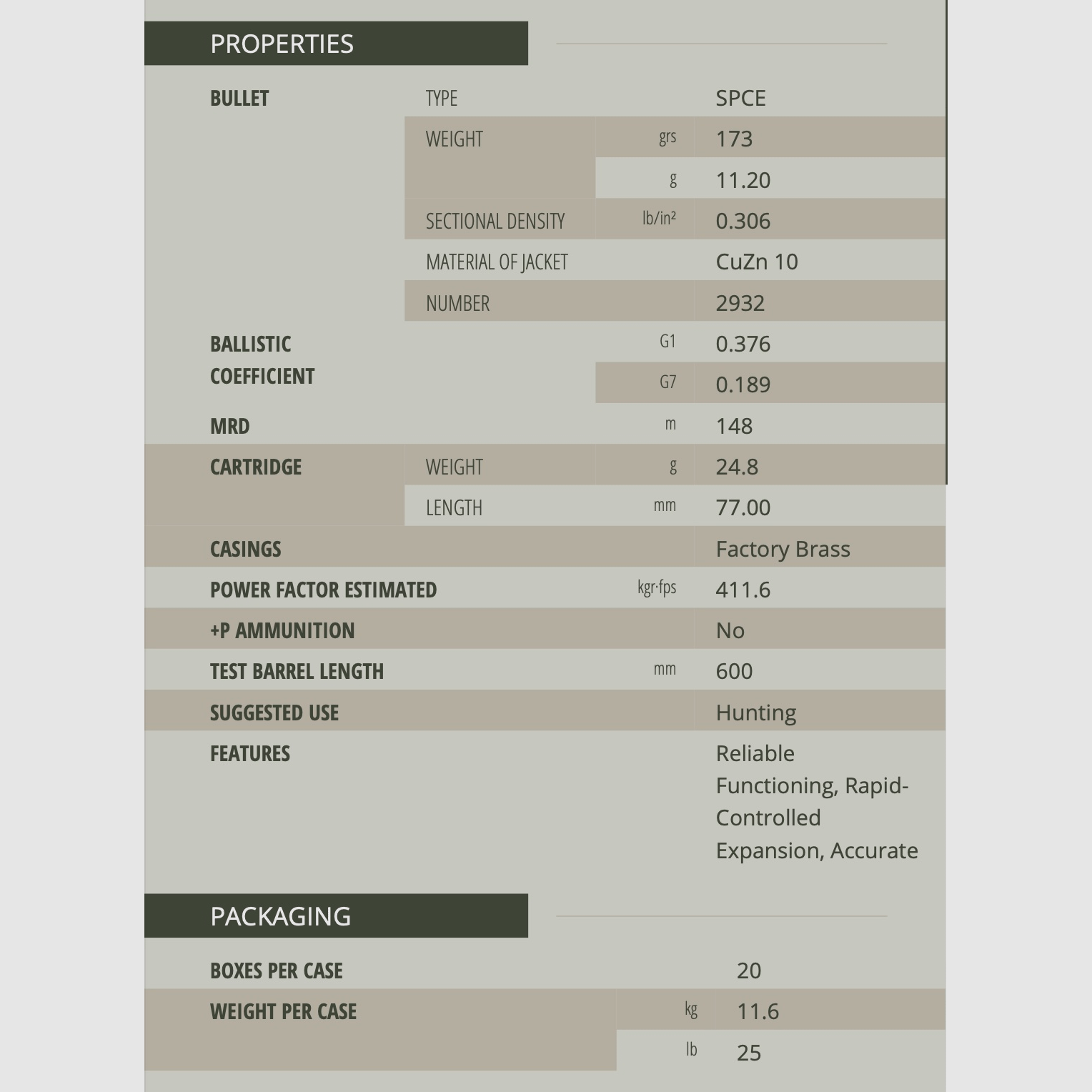 Sellier & Bellot 61126 7x57R Teilmantel SPCE 11,2g/173grs.