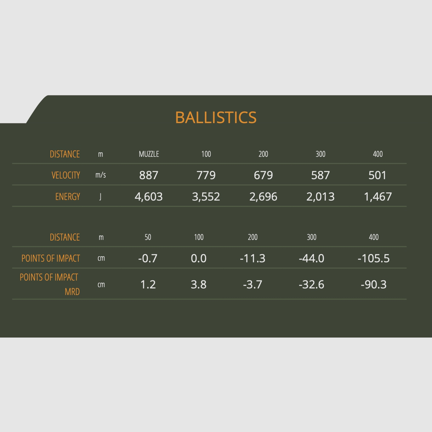 Sellier & Bellot 161395 .300 Win. Mag. eXergy sin plomo 11,7g 180grs.