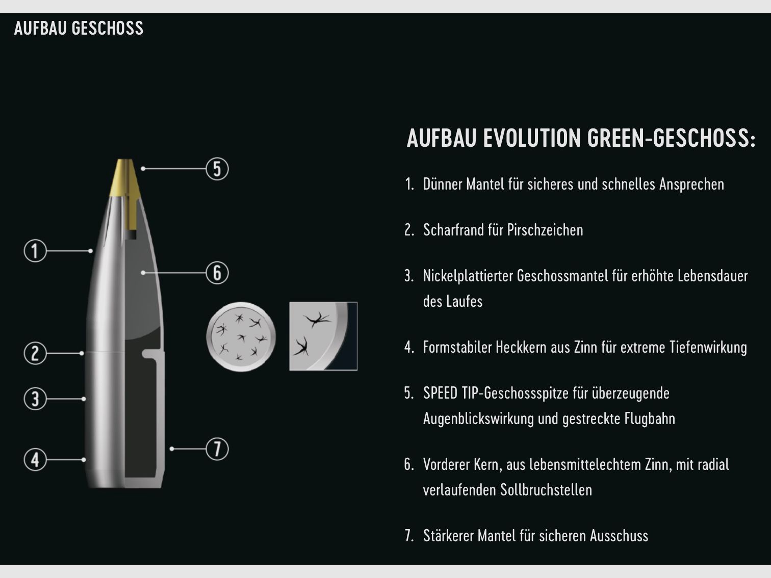 RWS 2411783 Büchsenpatronen .308 Win. Evo Green Short Rifle 9,0g 139grs.
