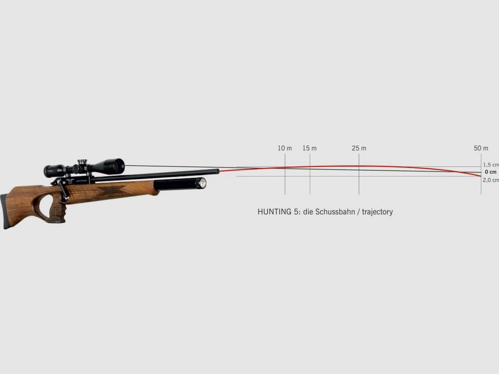 Steyr Hunting 5, zdjęcie 2 z 2