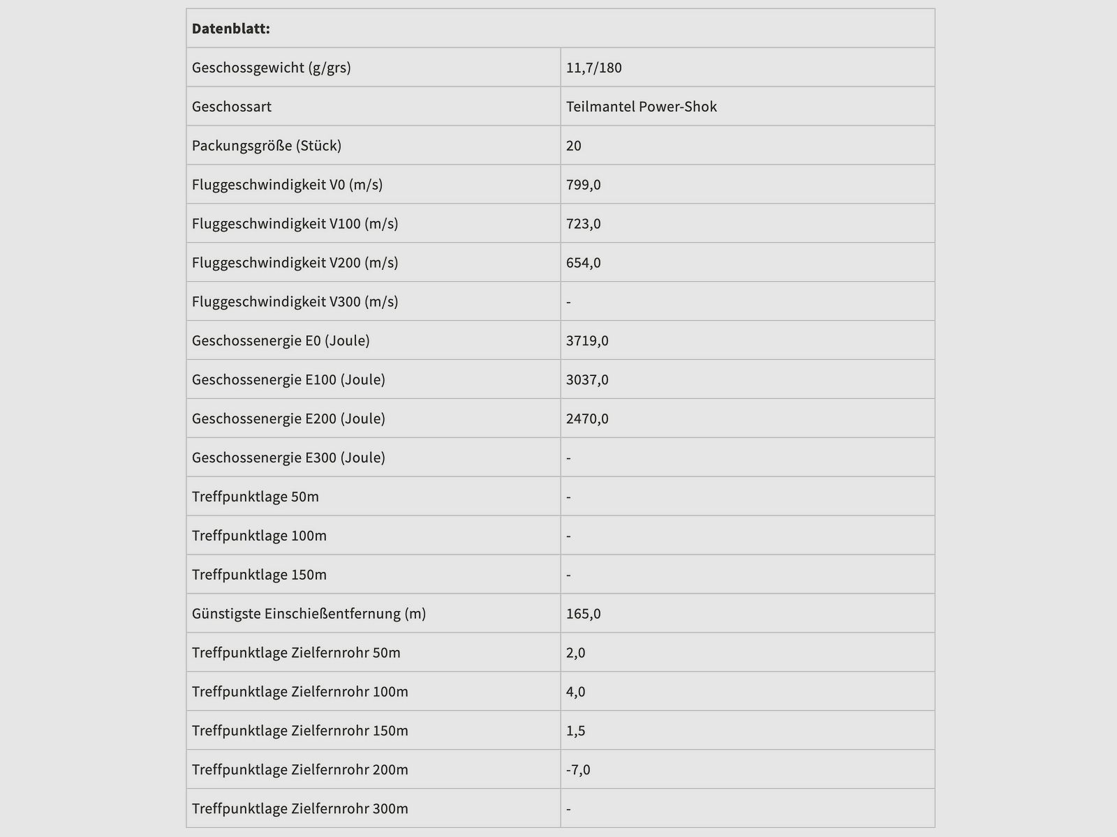 Federal Ammunition 196928 .308 Win. Power Shok Tlm 11.7g 180grs.