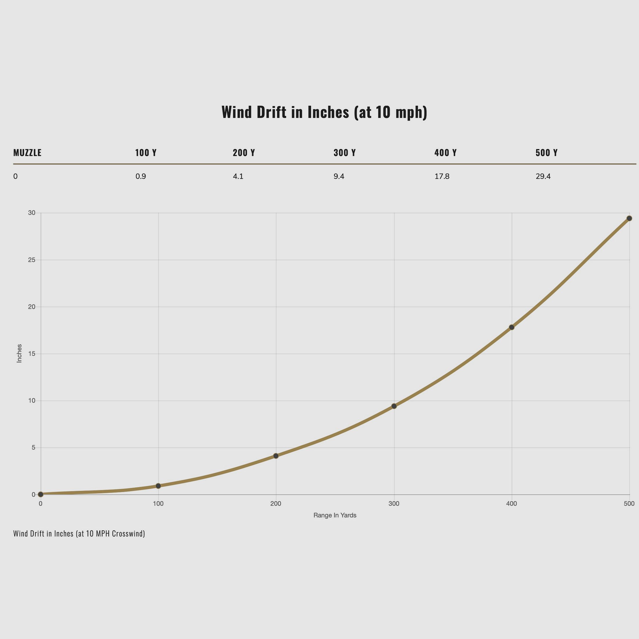 Federal Ammunition 196928 .308 Win. Power Shok Tlm 11,7g 180grs.