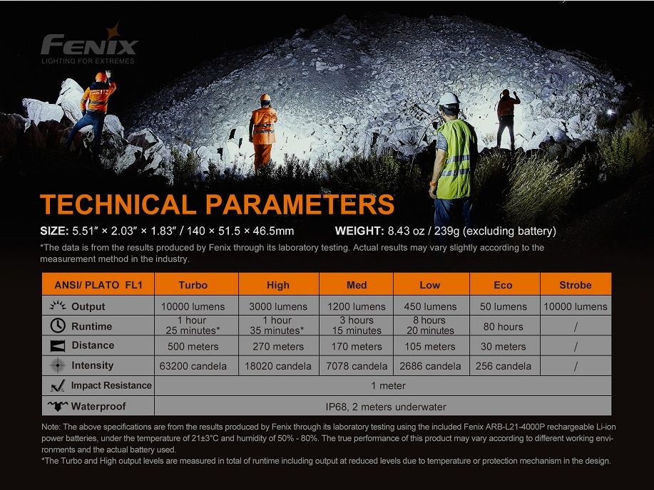 FENIX LR35R, Bild 3 von 6