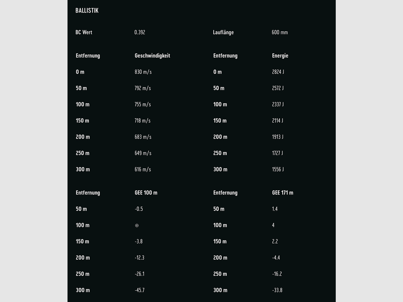 RWS 2318544 7x57 R Evo Green 8,2g/127grs. Munición de rifle sin plomo