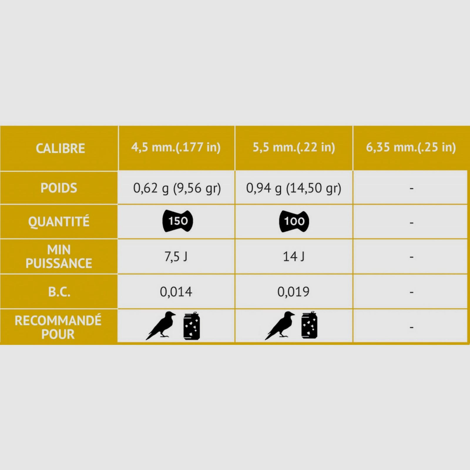 Balas 4,5 mm Rocket Destroyer, imagen 7 de 7