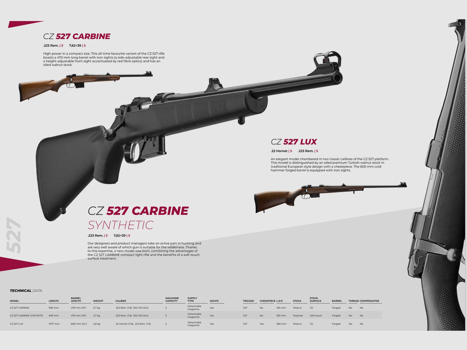 CZ / SEMIAUTOPISTOLE – SEMIAUTOCARABINE – REPEATER / ALLE MODELLE, Bild 13 von 23