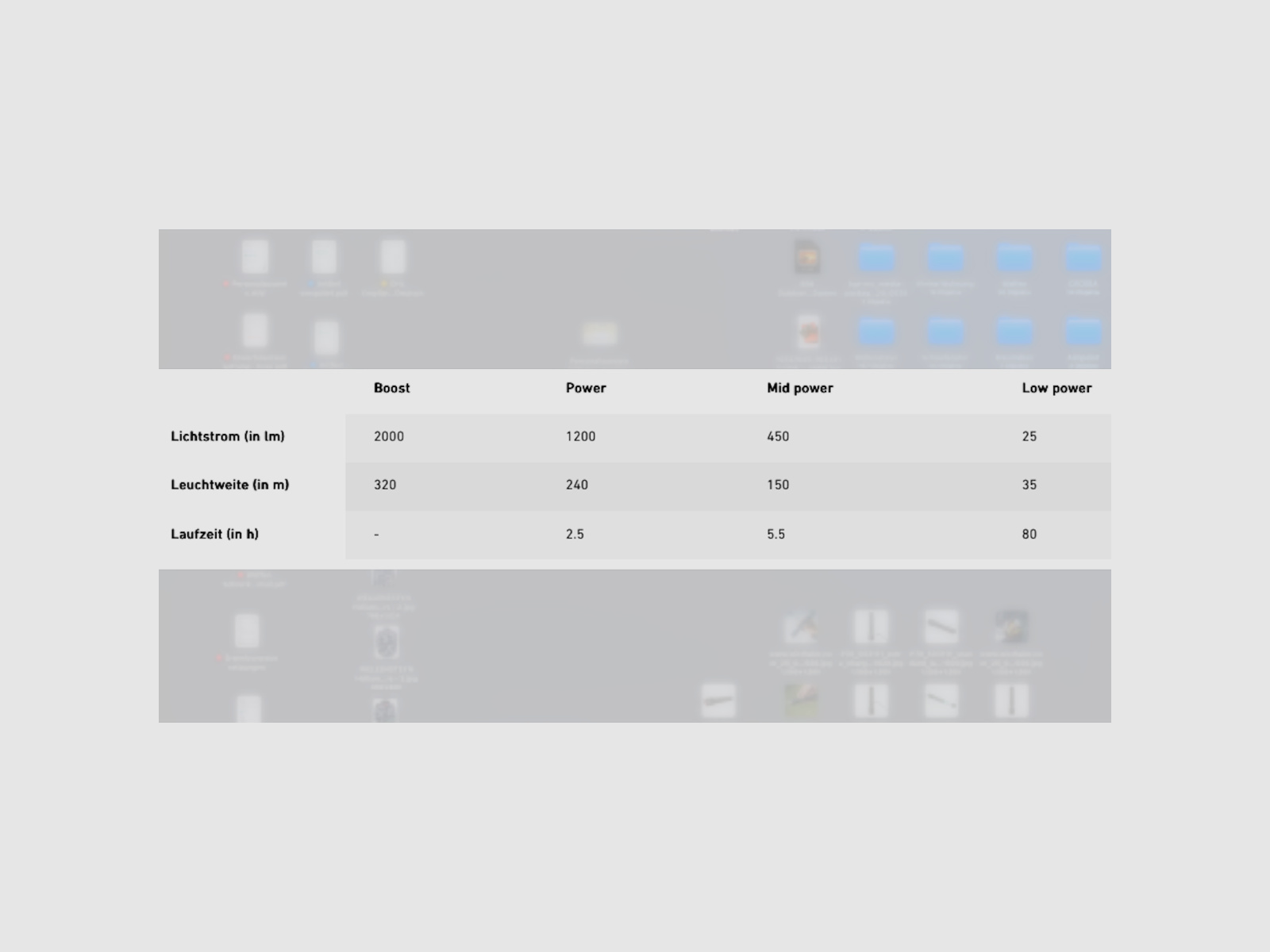 LEDLENSER Taschenlampe P7R