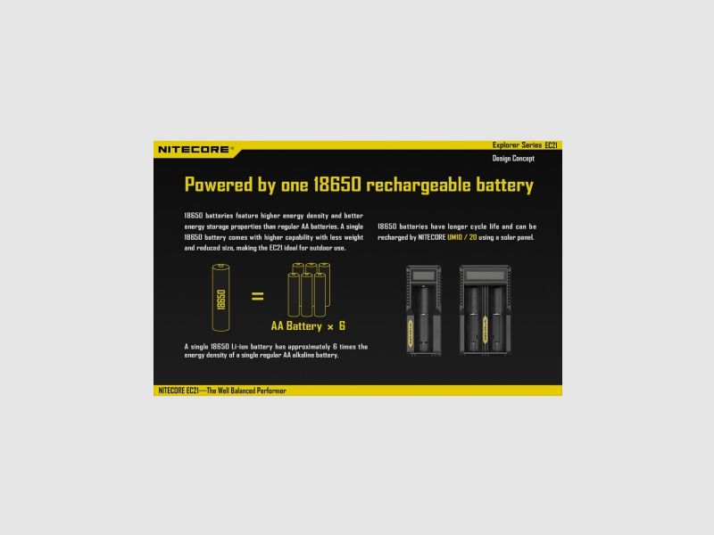 Nitecore EC21 Taschenlampe 460 Lumen, Bild 6 von 20