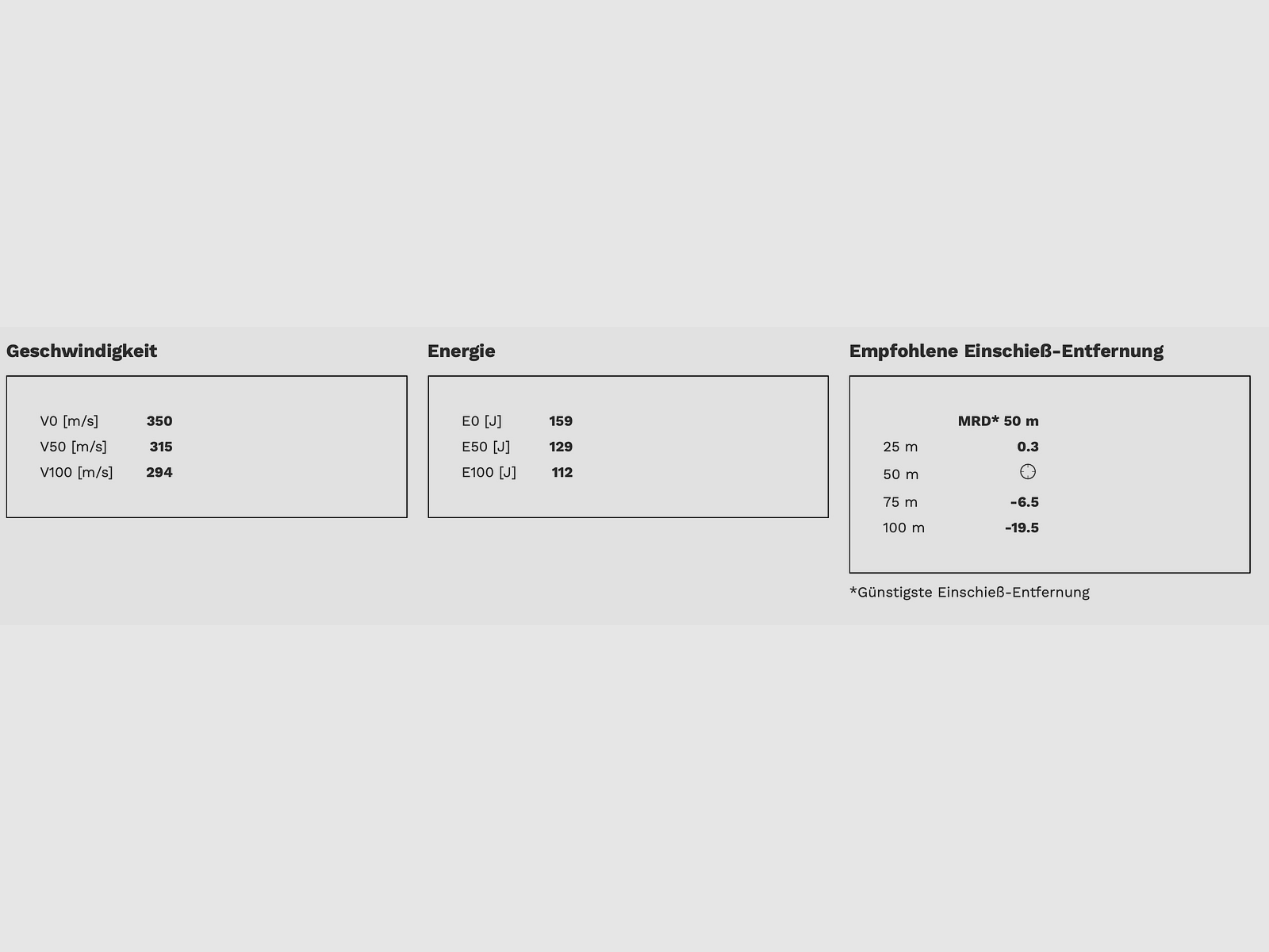 Geco 2318599 .22 lr. SEMI AUTO 2,6 g 40 grs. Randfeuerpatronen