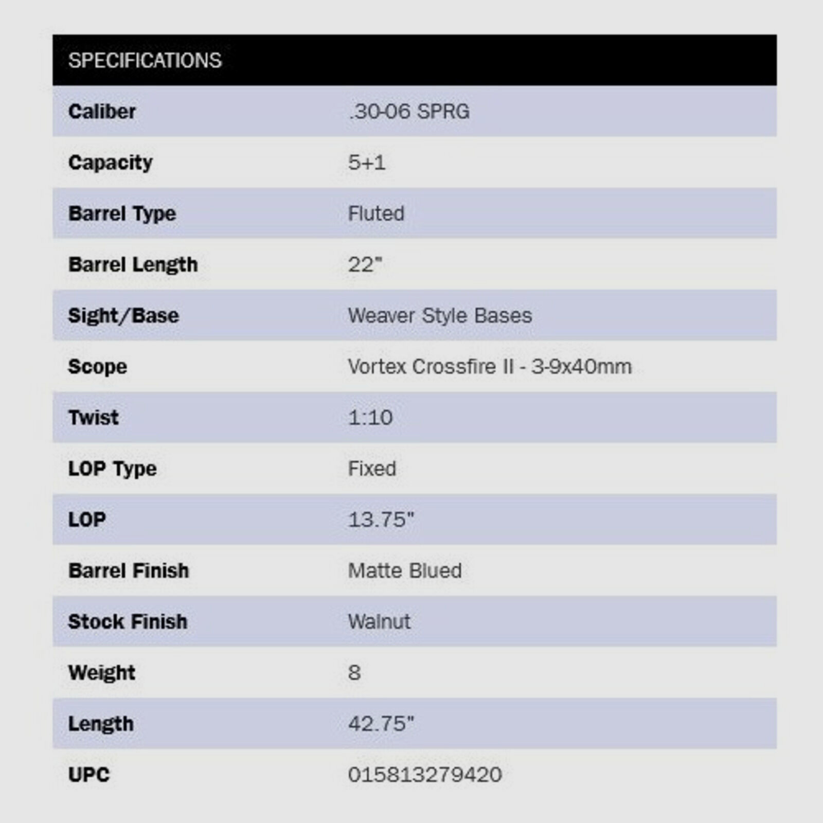 Mossberg Patriot Walnut 22" (22 inch) ZF-Combo .30-06Spring