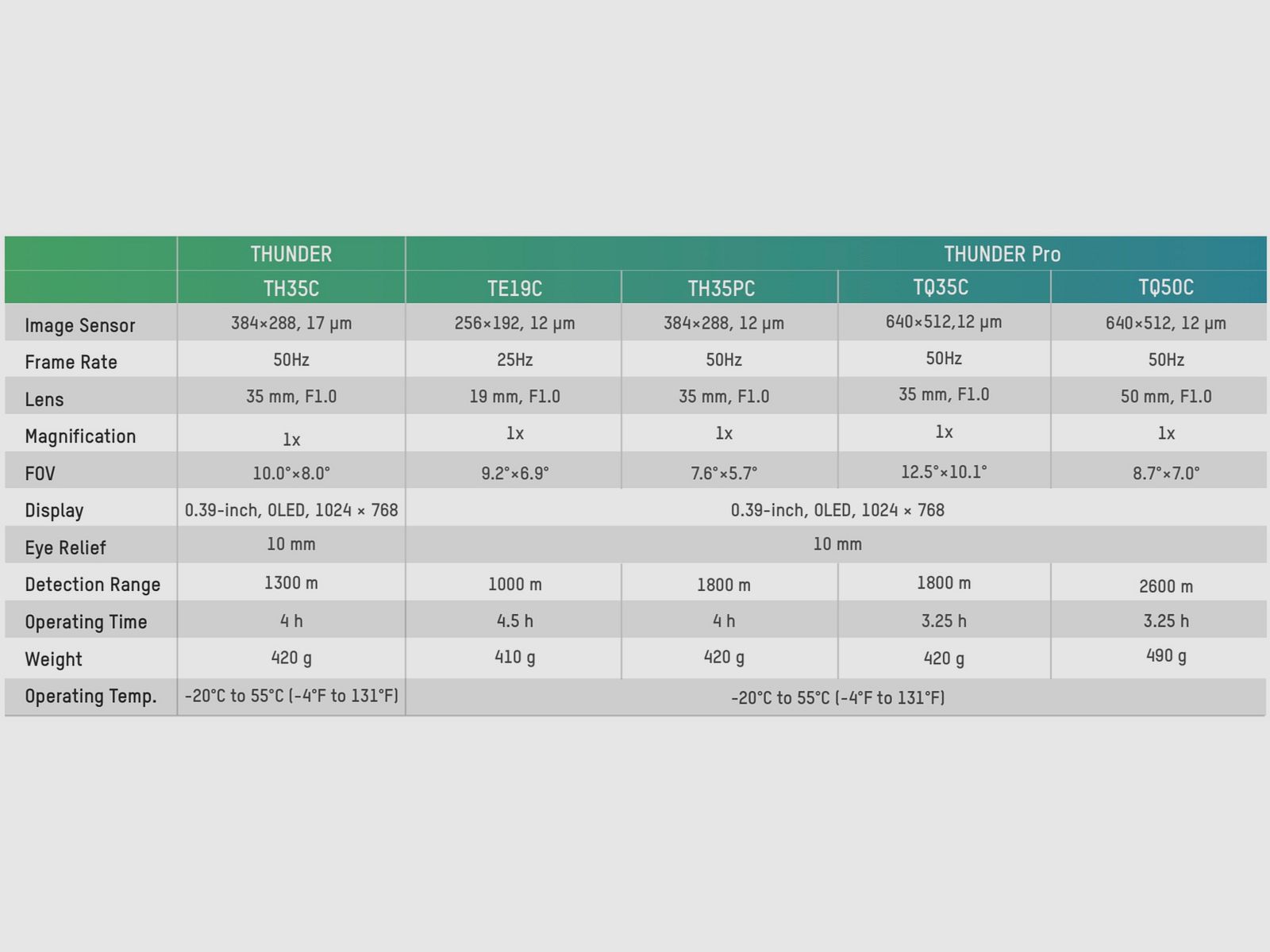 HIKMICRO THUNDER SERIES – Multifunktional, Bild 2 von 2
