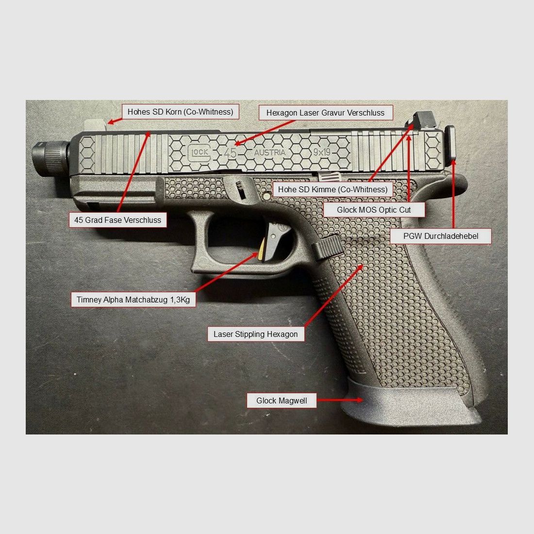 Glock Custom Peterssen Gunworks Glock Pistole 45 MOS / FS / SD Hexagon