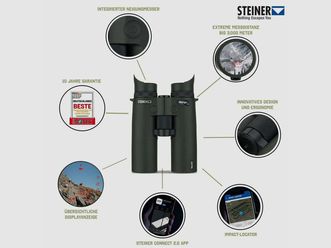 Steiner eRanger LRF