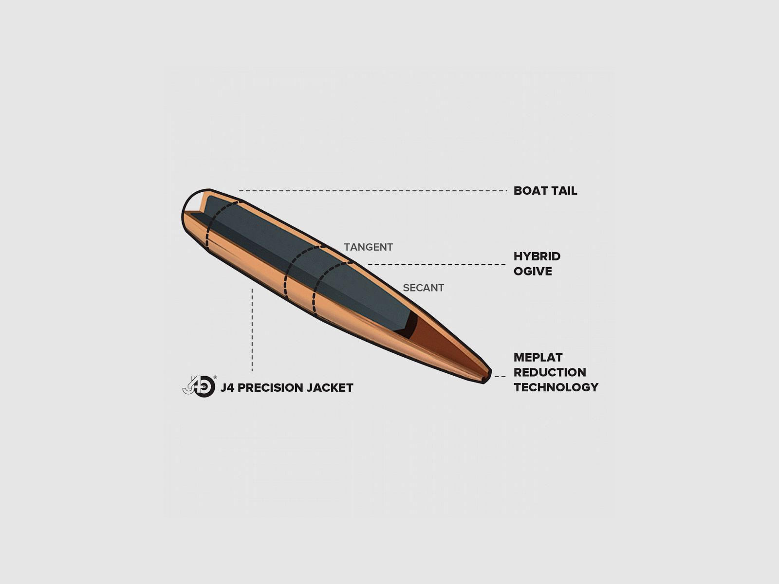 BERGER GESCHOSSE Kal. 25 (.257") LONG RANGE HYBRID TARGET 135GR 100ST, Bild 6 von 6