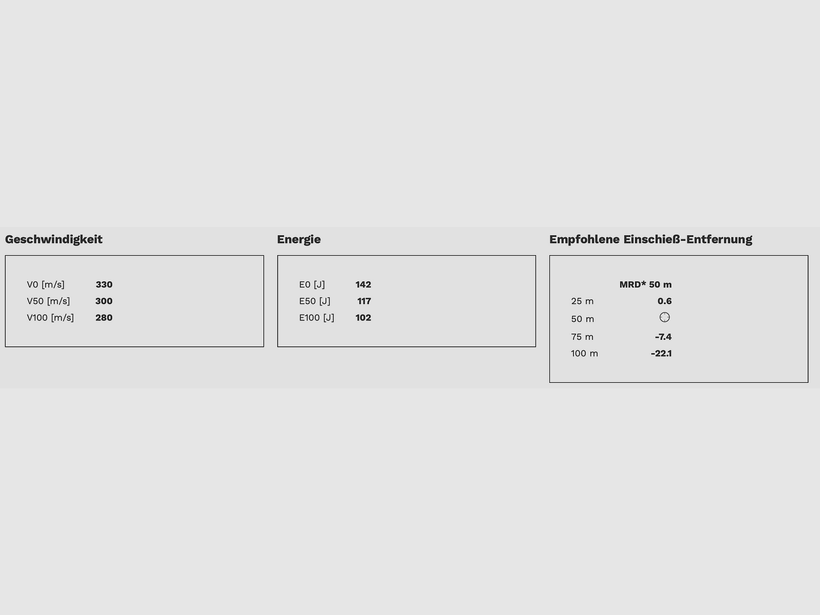 Geco 2132540 .22 lfb. Rifle Blei Rundkopf 2,5 g 40 grs.