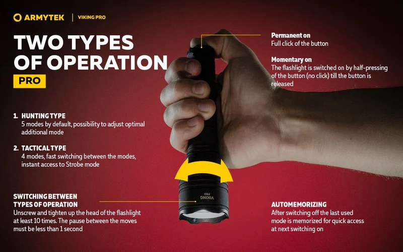 LAMPA ARMYTEK Viking Pro Magnet USB Extended Set – 2050 Lumen Ciepłe, zdjęcie 8 z 20