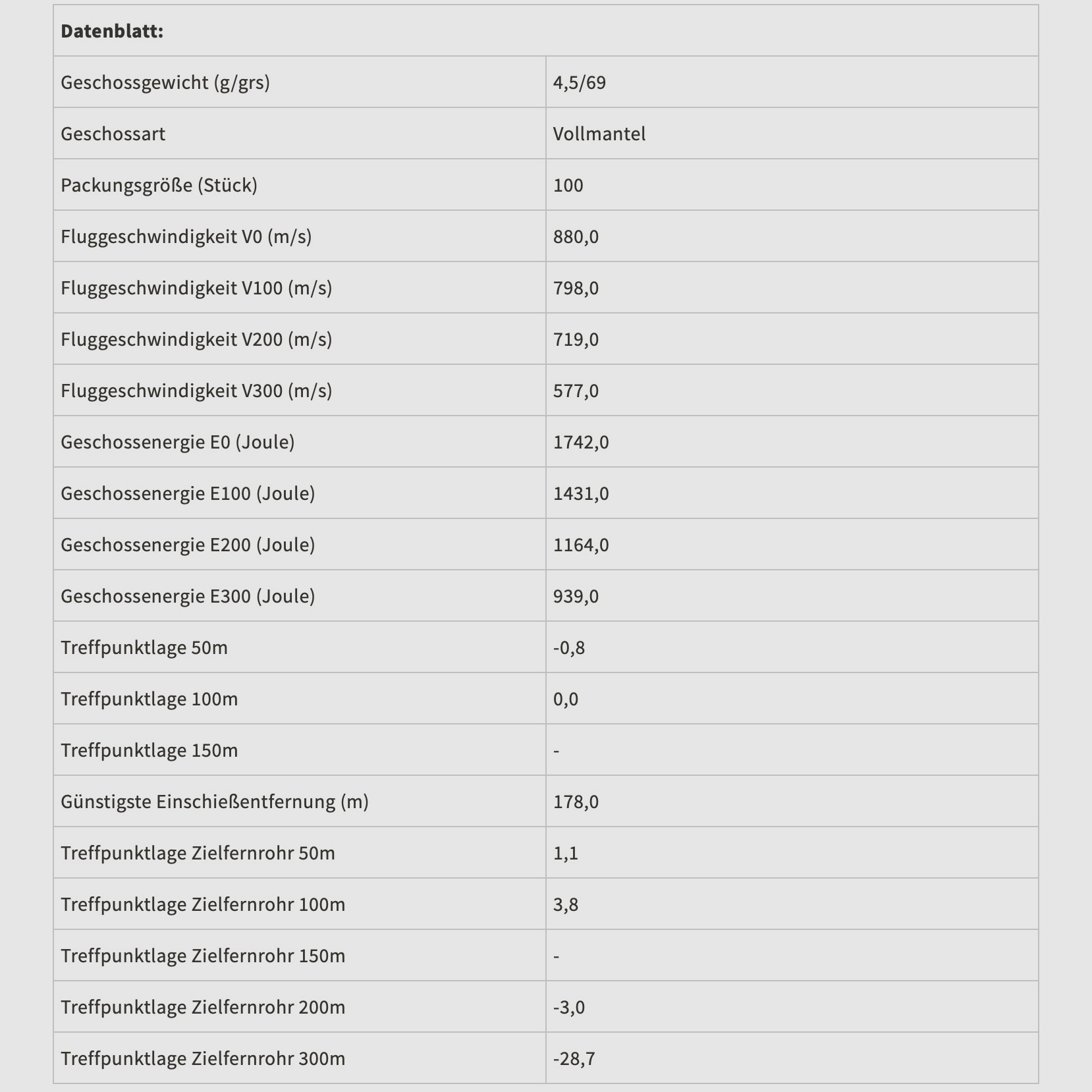 Sellier & Bellot 2010788 .223 Rem. Volle mantel 4,5g 69grs. 100 stuks geweerpatronen