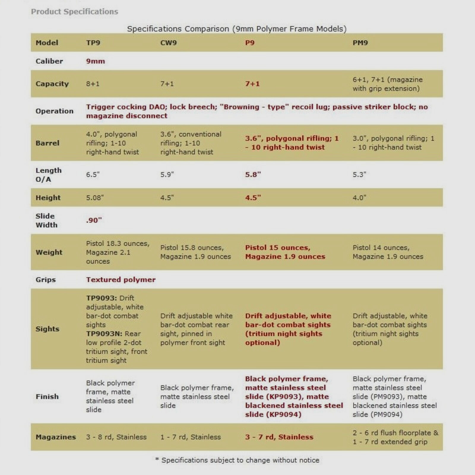 Kahr Arms P9 Duotone LCI 3,6" (6 Zoll) Premium 9mmLuger