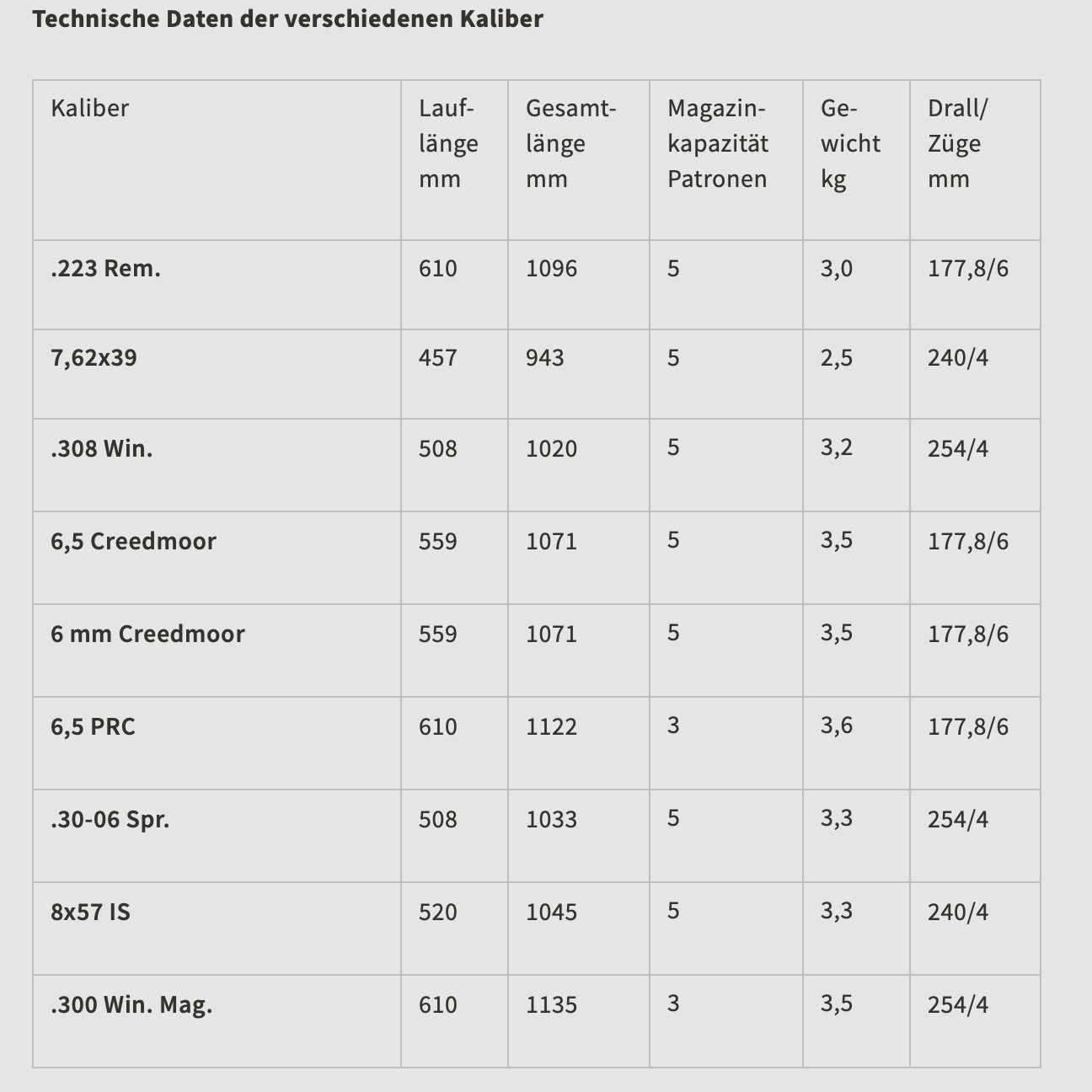 CZ Repetierbüchse 600 Alpha .223 Rem. 24" M15x1 Syntetikschaft