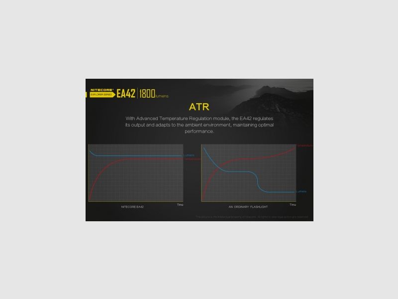Nitecore EA42 Taschenlampe 1800 Lumen, Bild 17 von 25