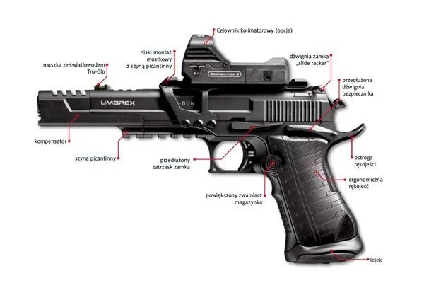 Pistolet wiatrówka UMAREX RACEGUN BlowBack kal.4,5 mm BB CO2mm + kolimator, zdjęcie 12 z 12