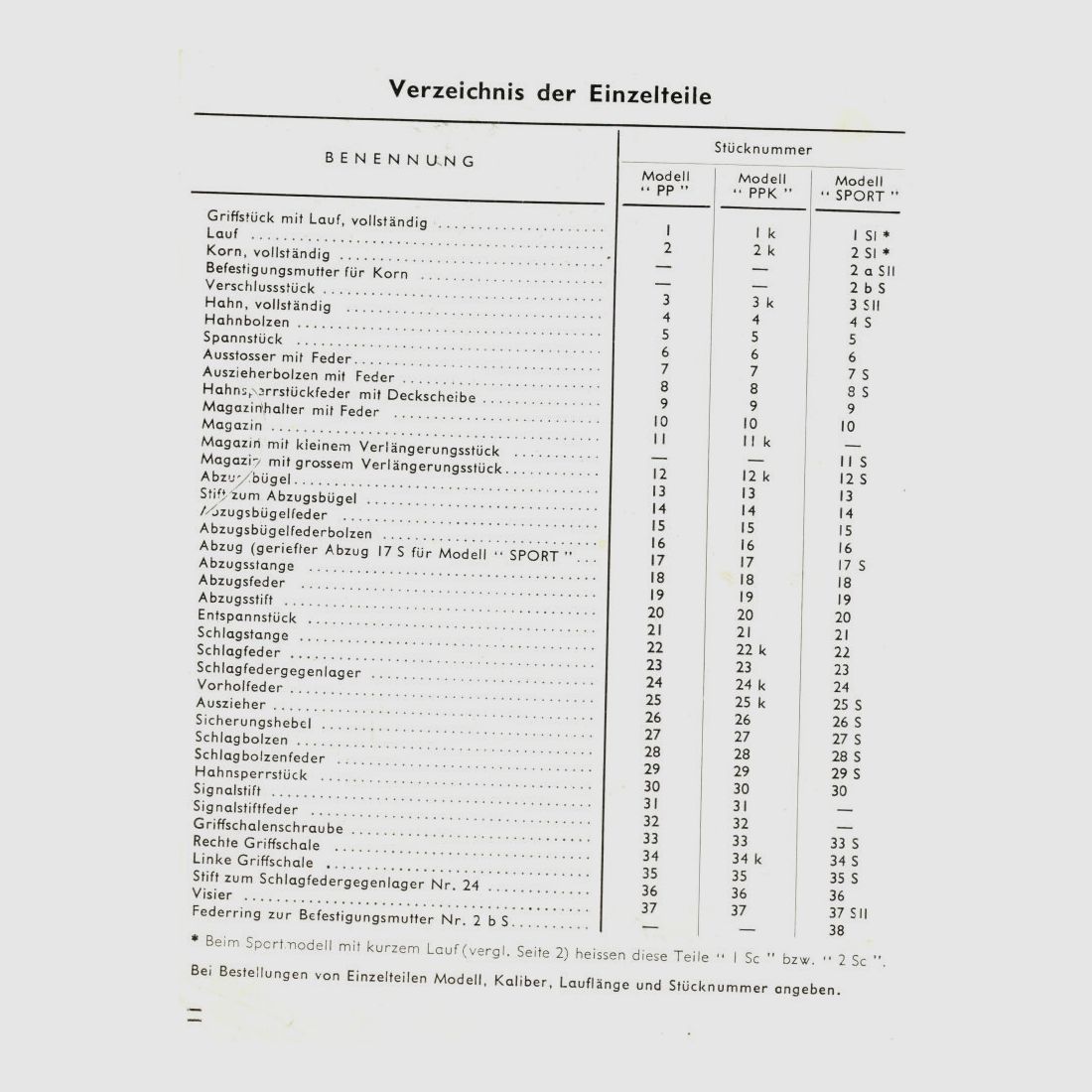 Walther Achse, Hahn für PP / PPK [ 5 ]