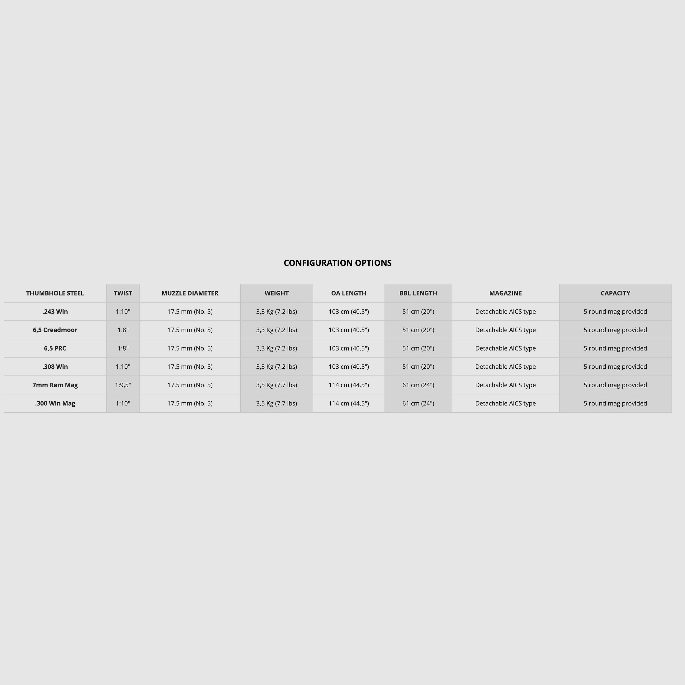 Bergara B14 Wilderness Thumbhole -20'' .308 Win. Herhalingsgeweer Holle Schaft Staal 5/8-24 UNEF 5+1